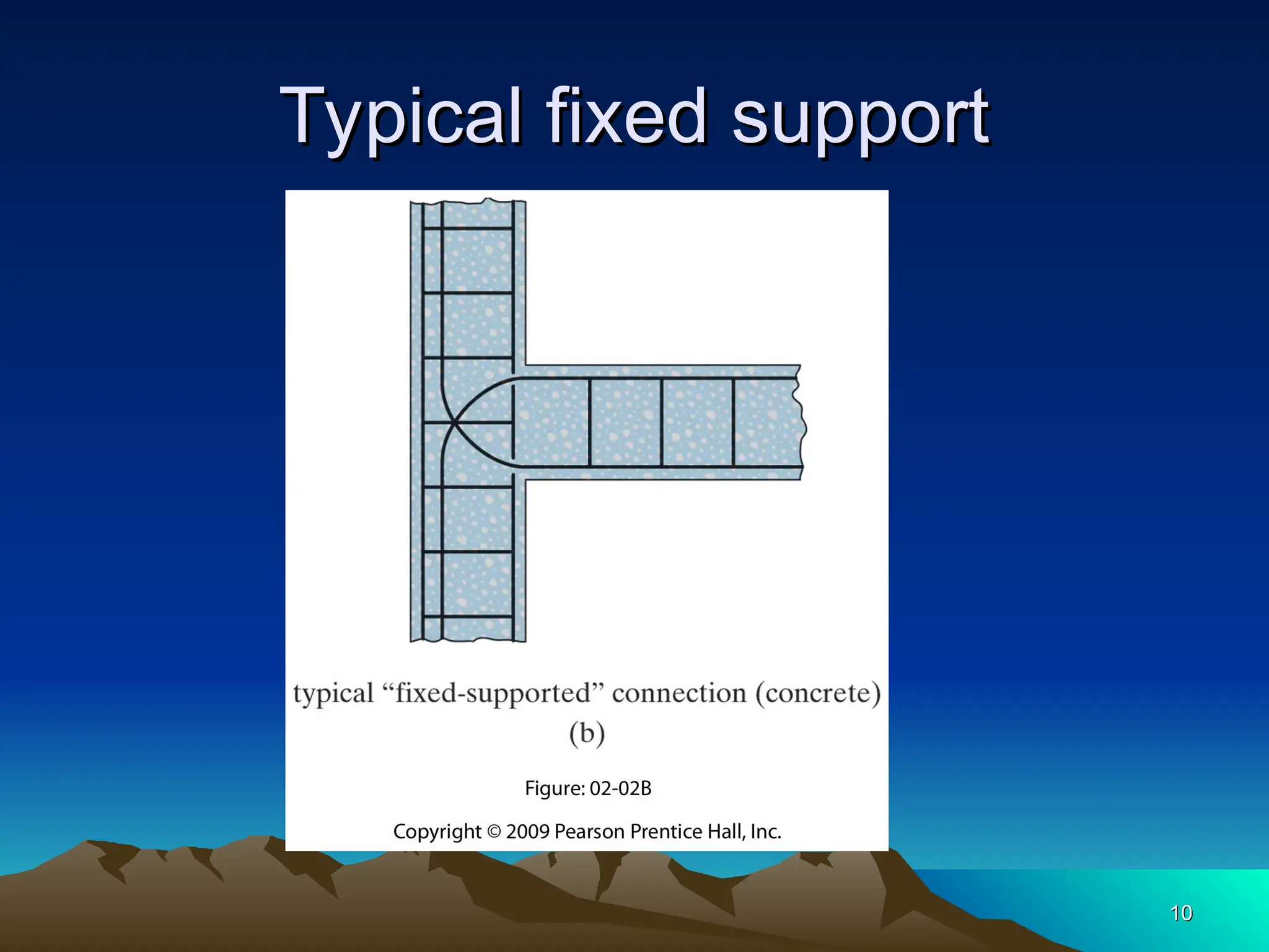 Typical fixed support
Typical fixed support
10
10
 