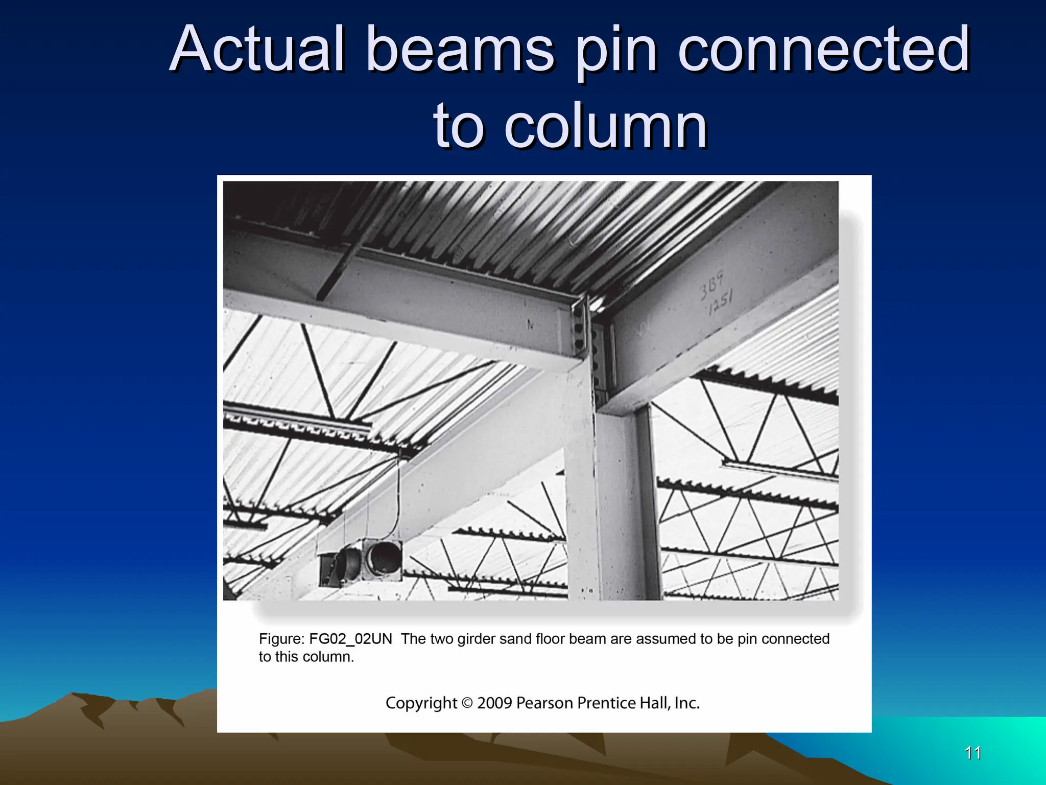 Actual beams pin connected
Actual beams pin connected
to column
to column
11
11
 