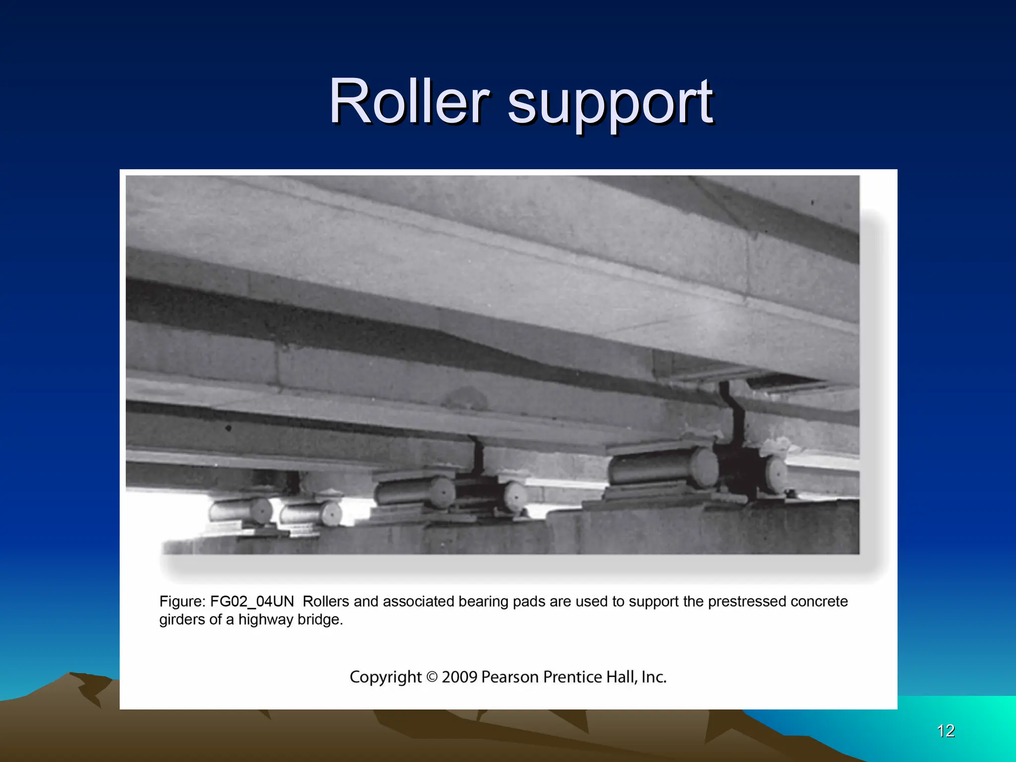 12
12
Roller support
Roller support
 
