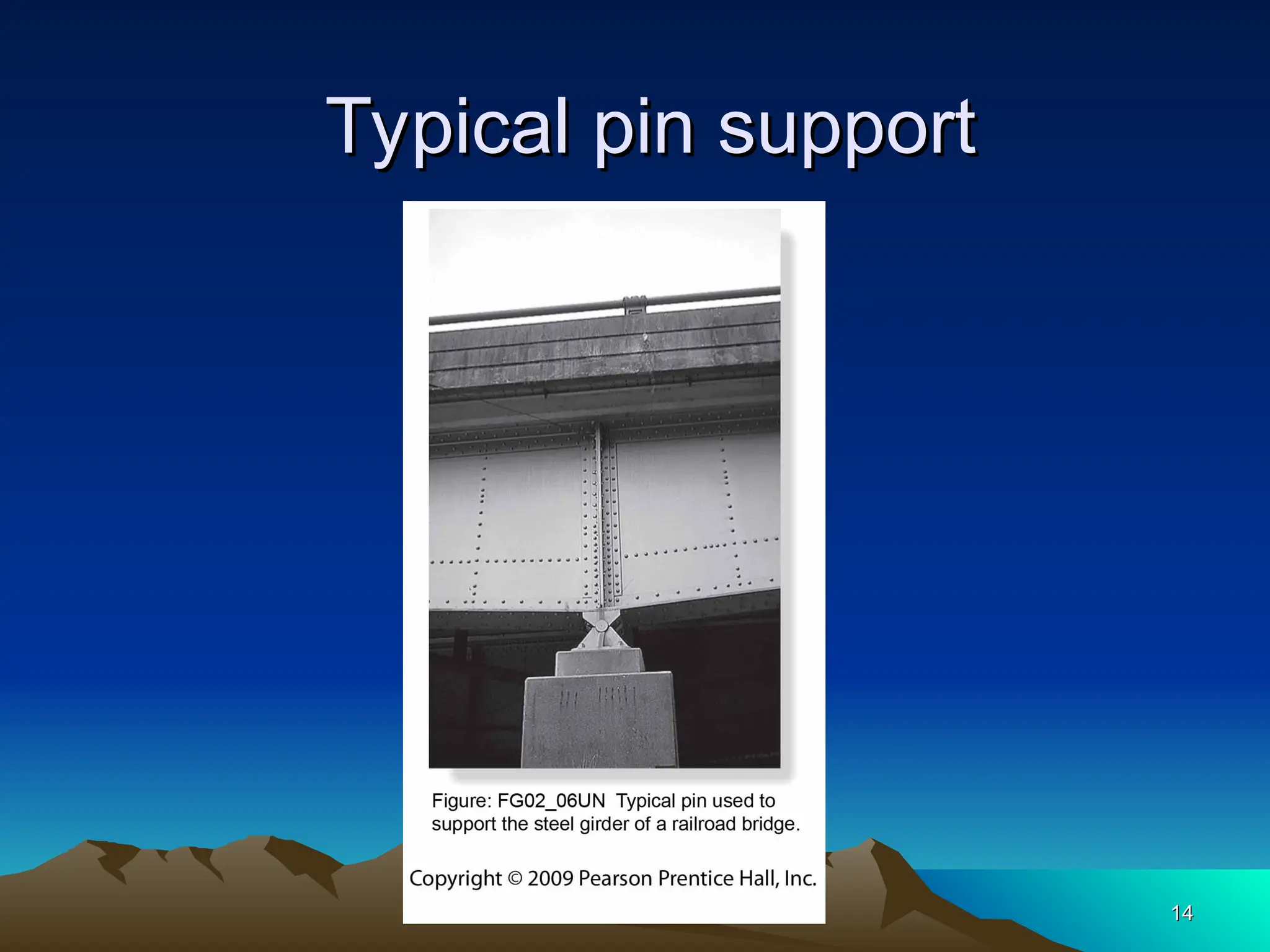 14
14
Typical pin support
Typical pin support
 