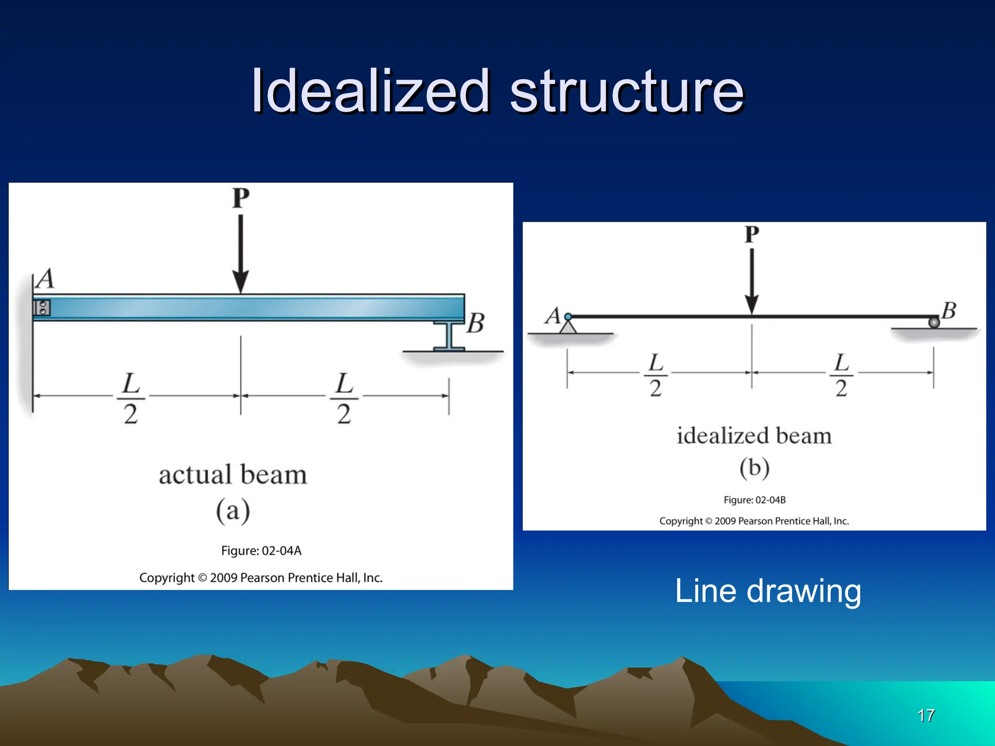 Idealized structure
Idealized structure
17
17
Line drawing
 