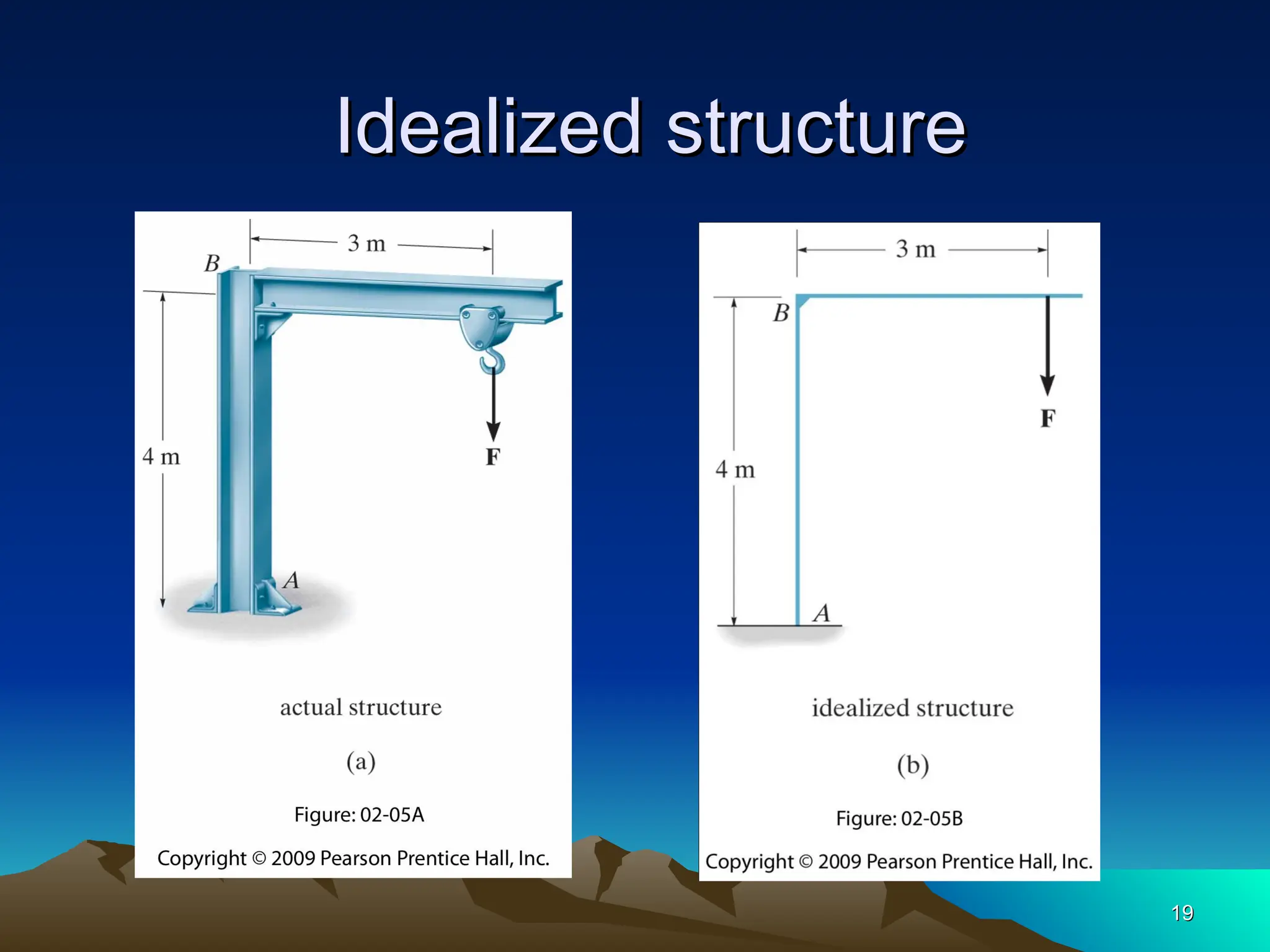 19
19
Idealized structure
Idealized structure
 