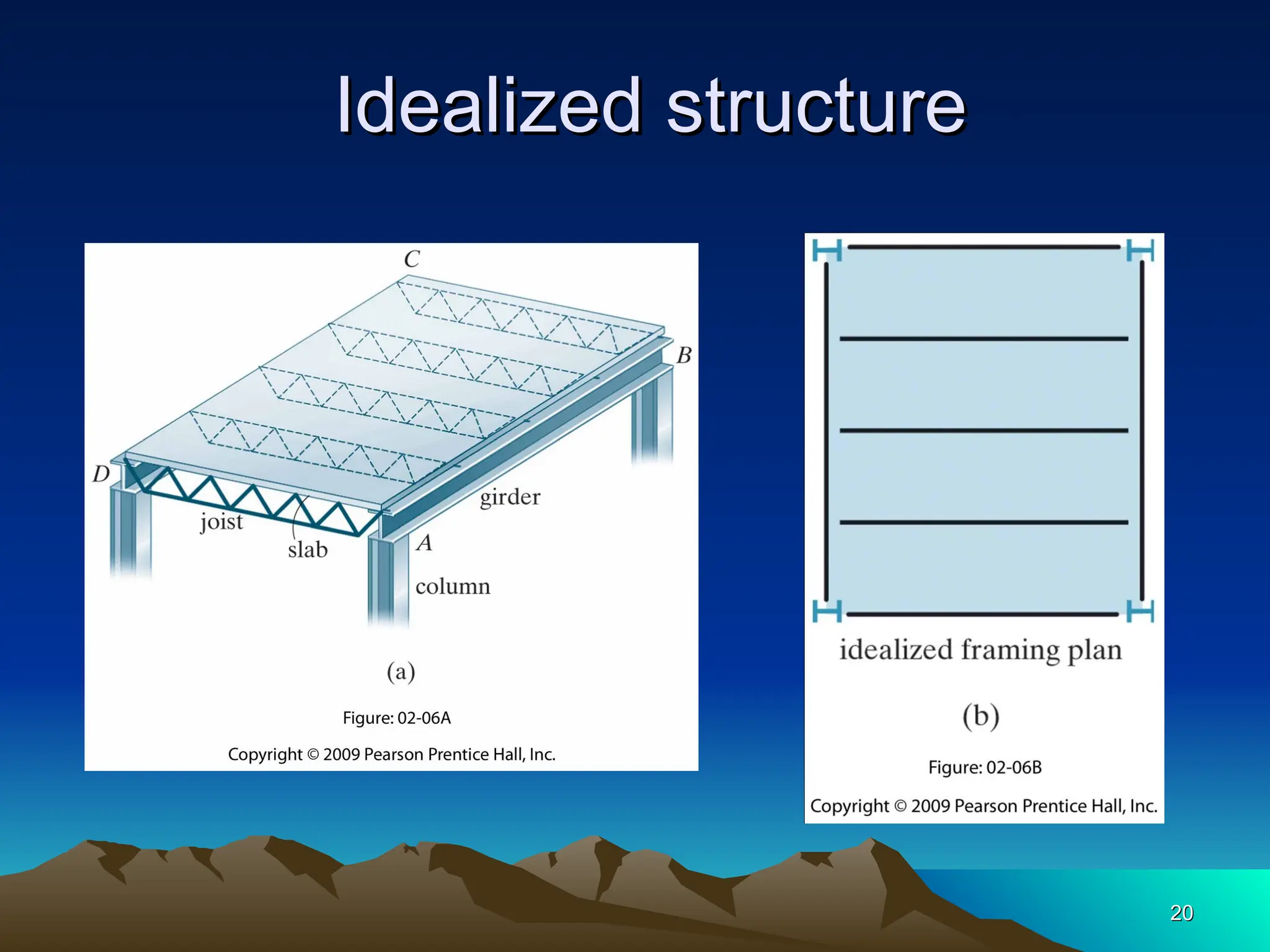 20
20
Idealized structure
Idealized structure
 