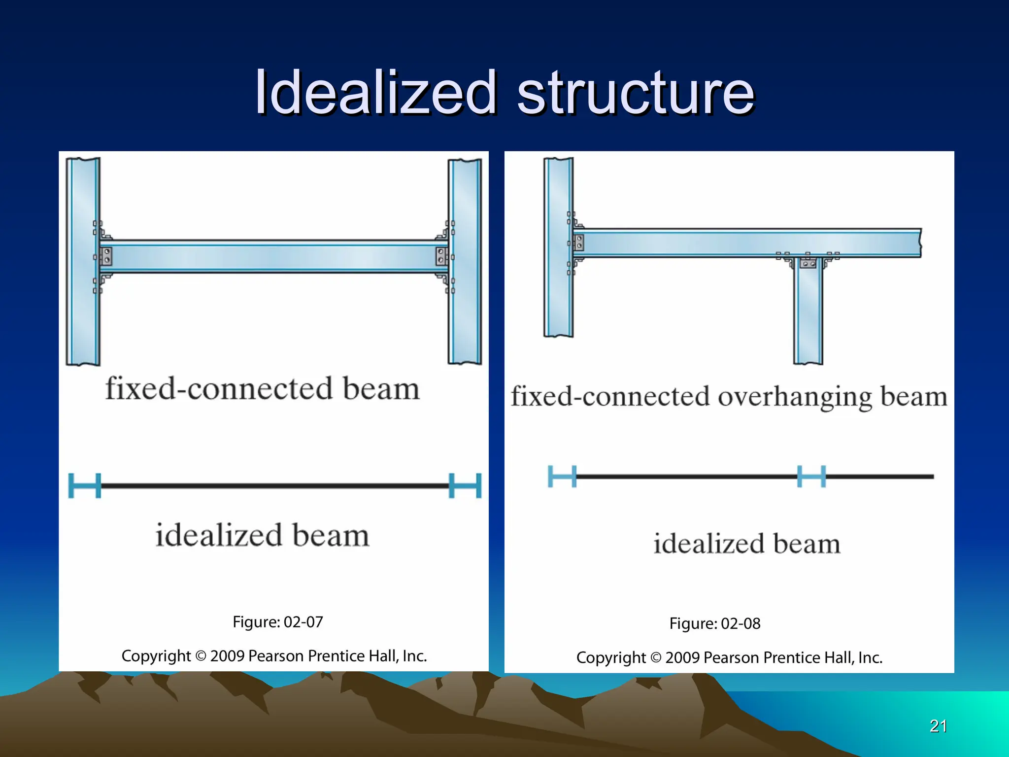 Idealized structure
Idealized structure
21
21
 