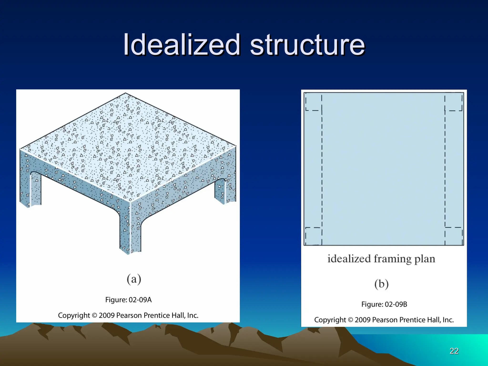 Idealized structure
Idealized structure
22
22
 