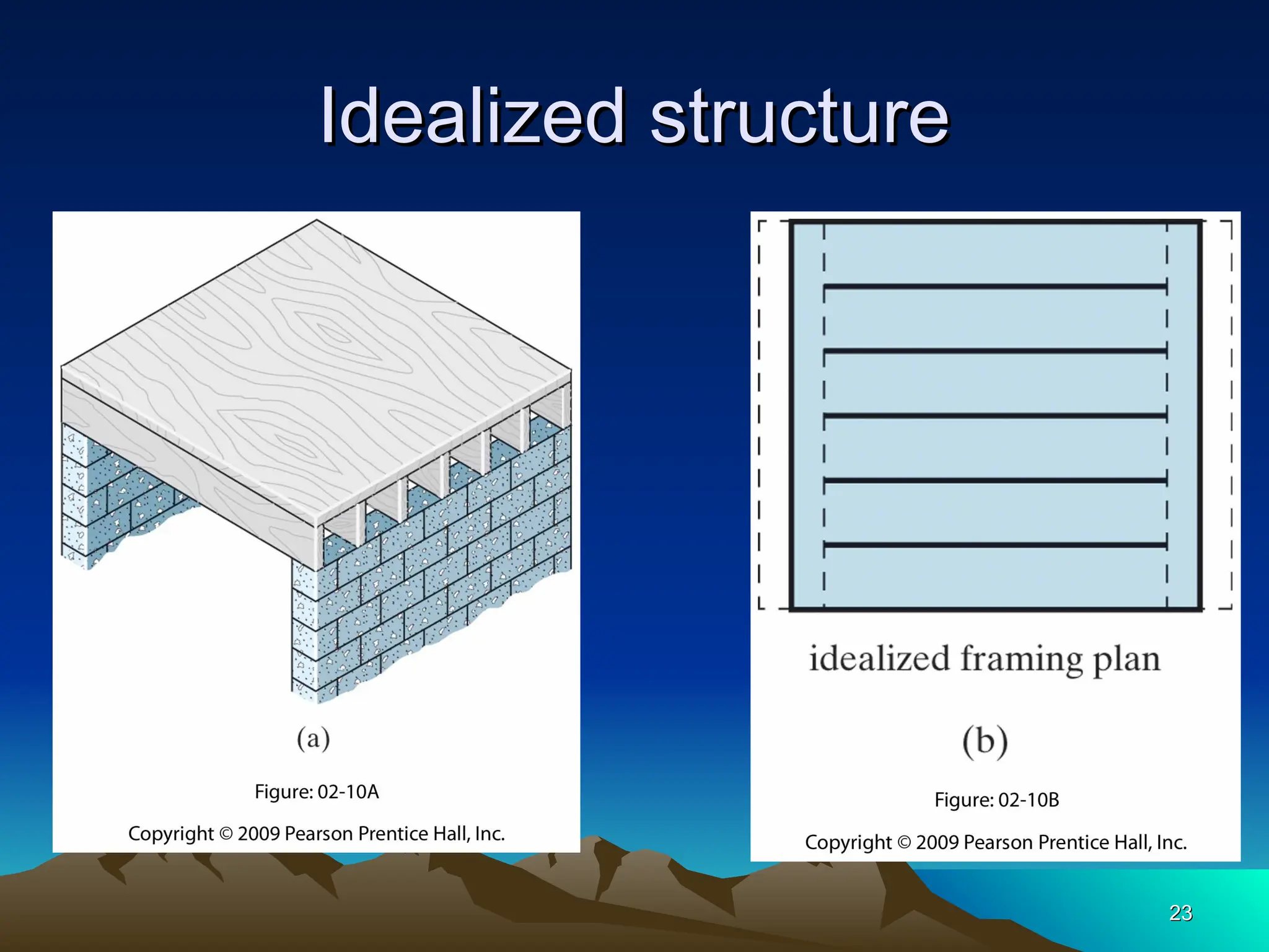 Idealized structure
Idealized structure
23
23
 