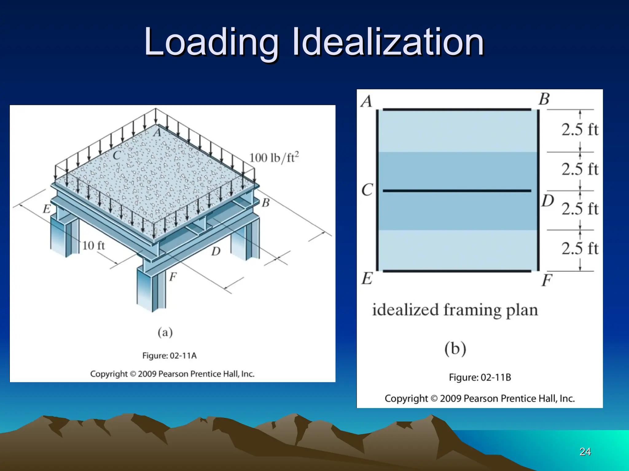 Loading Idealization
Loading Idealization
24
24
 