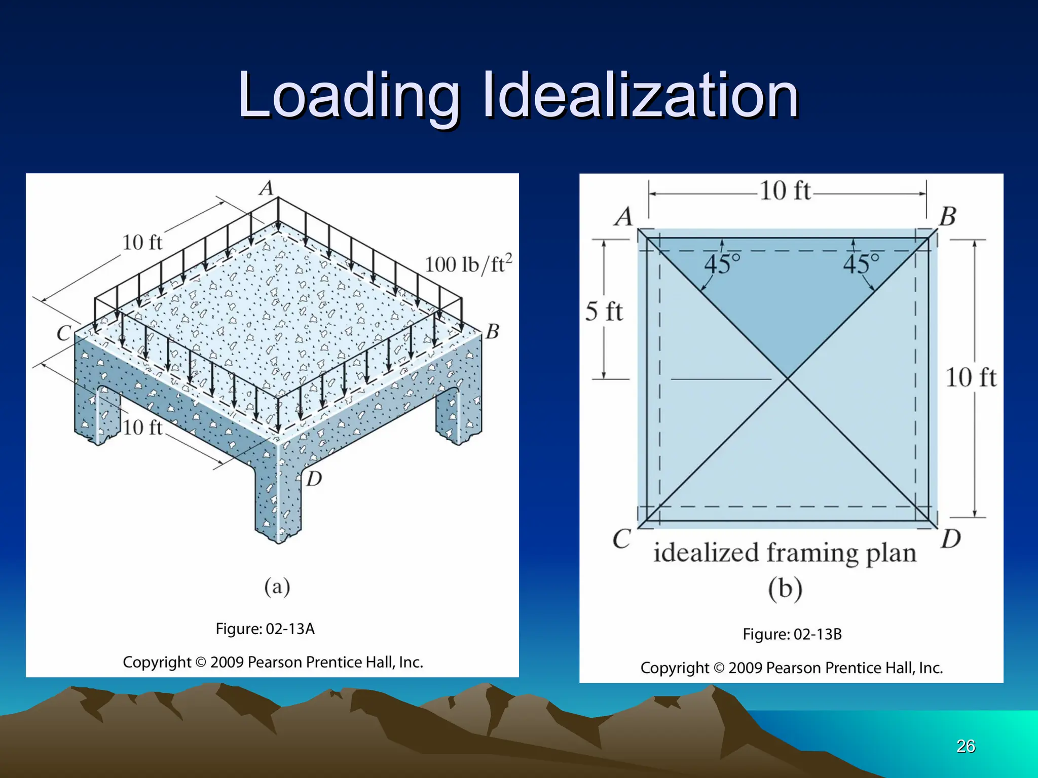 Loading Idealization
Loading Idealization
26
26
 