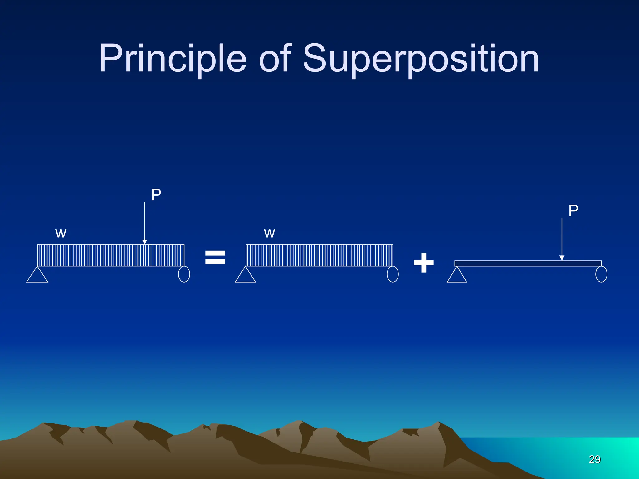 Principle of Superposition
29
29
= +
w w
P
P
 