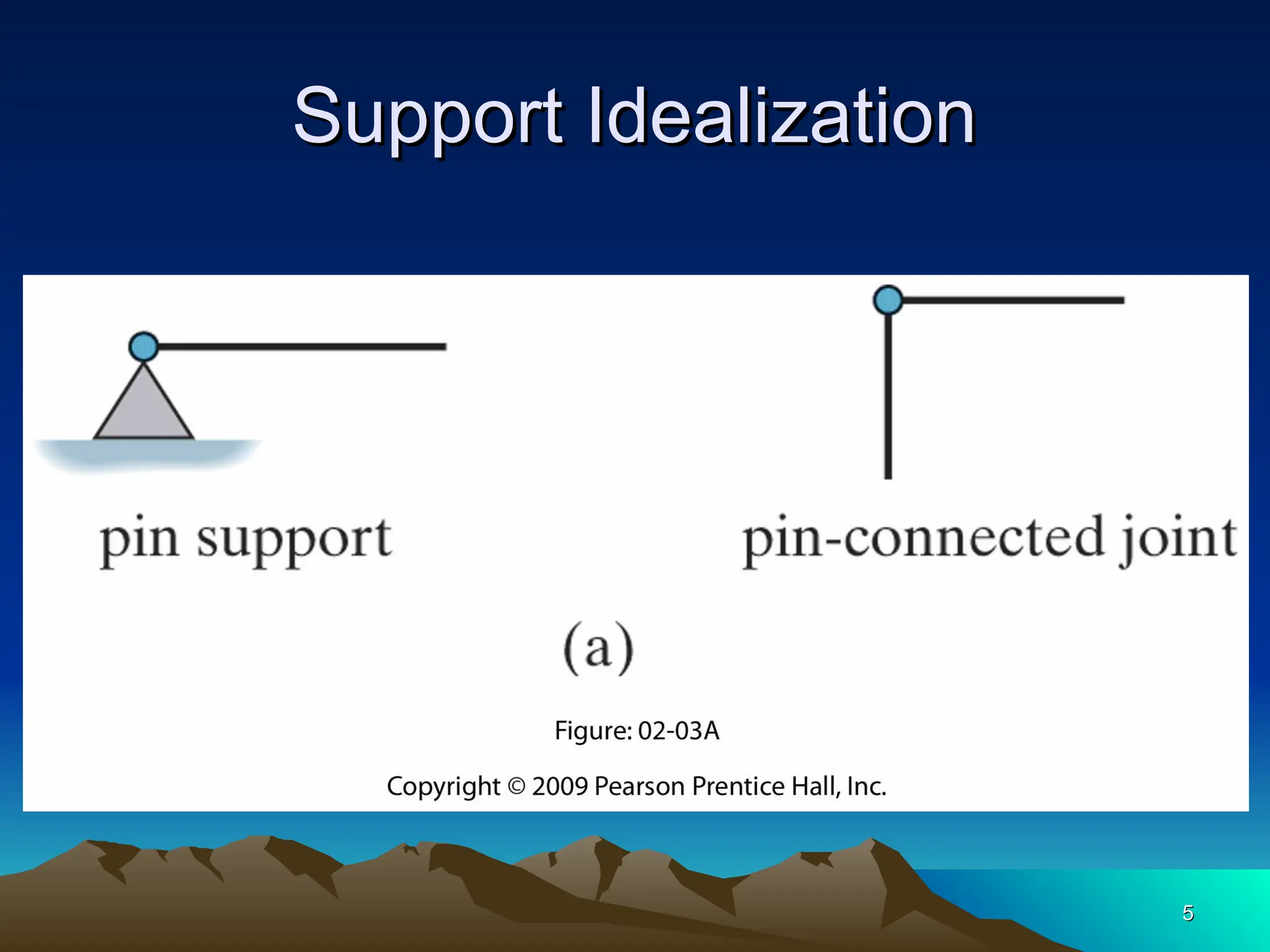 Support Idealization
Support Idealization
5
5
 