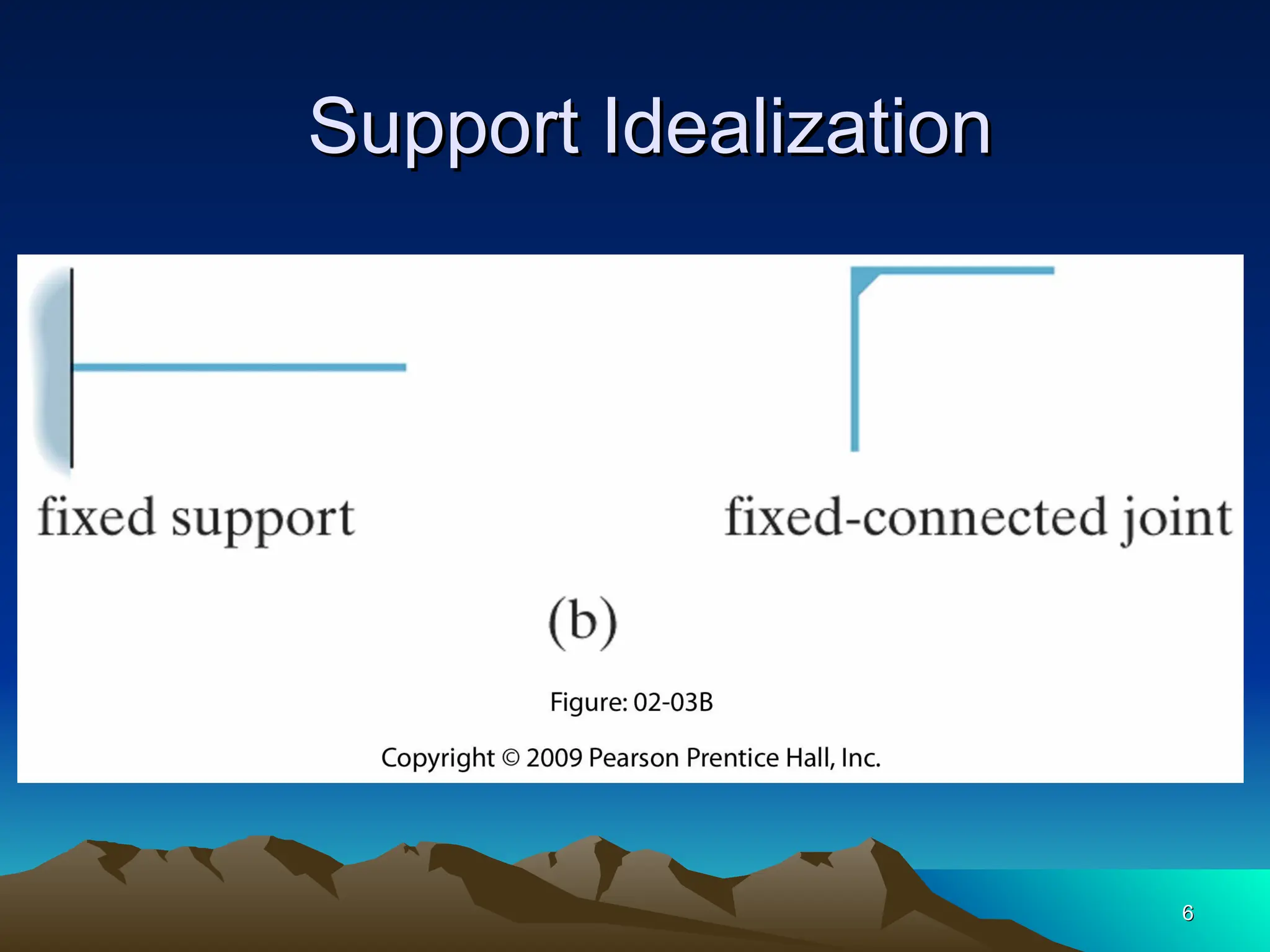 6
6
Support Idealization
Support Idealization
 