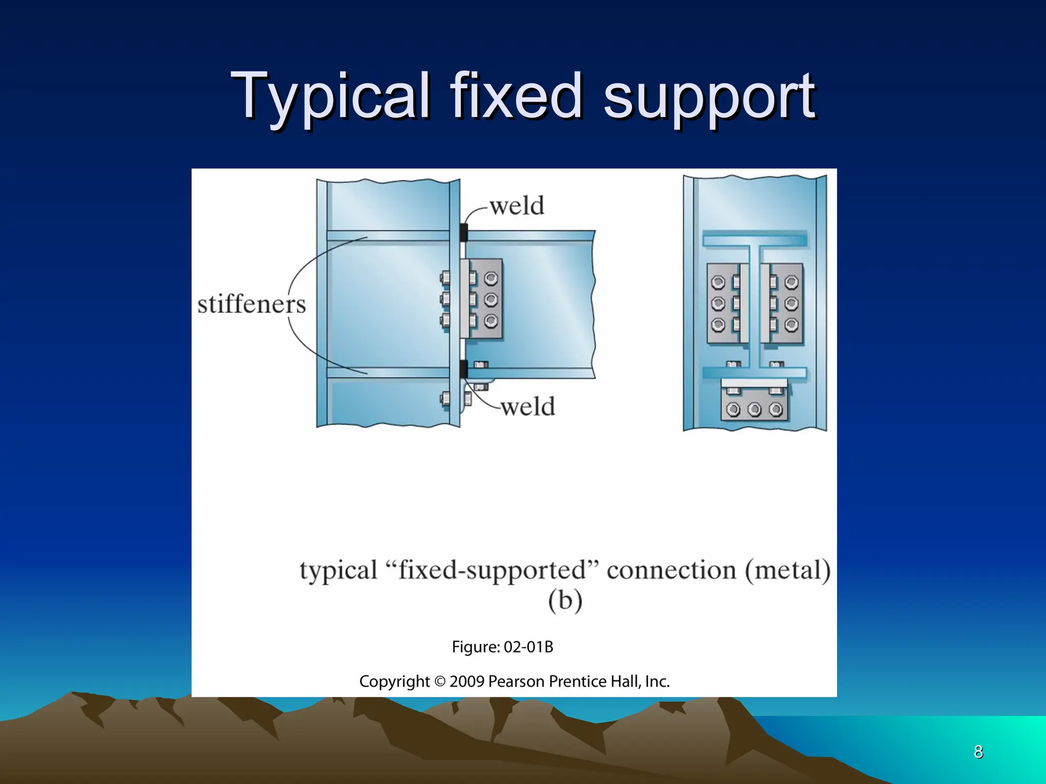 Typical fixed support
Typical fixed support
8
8
 