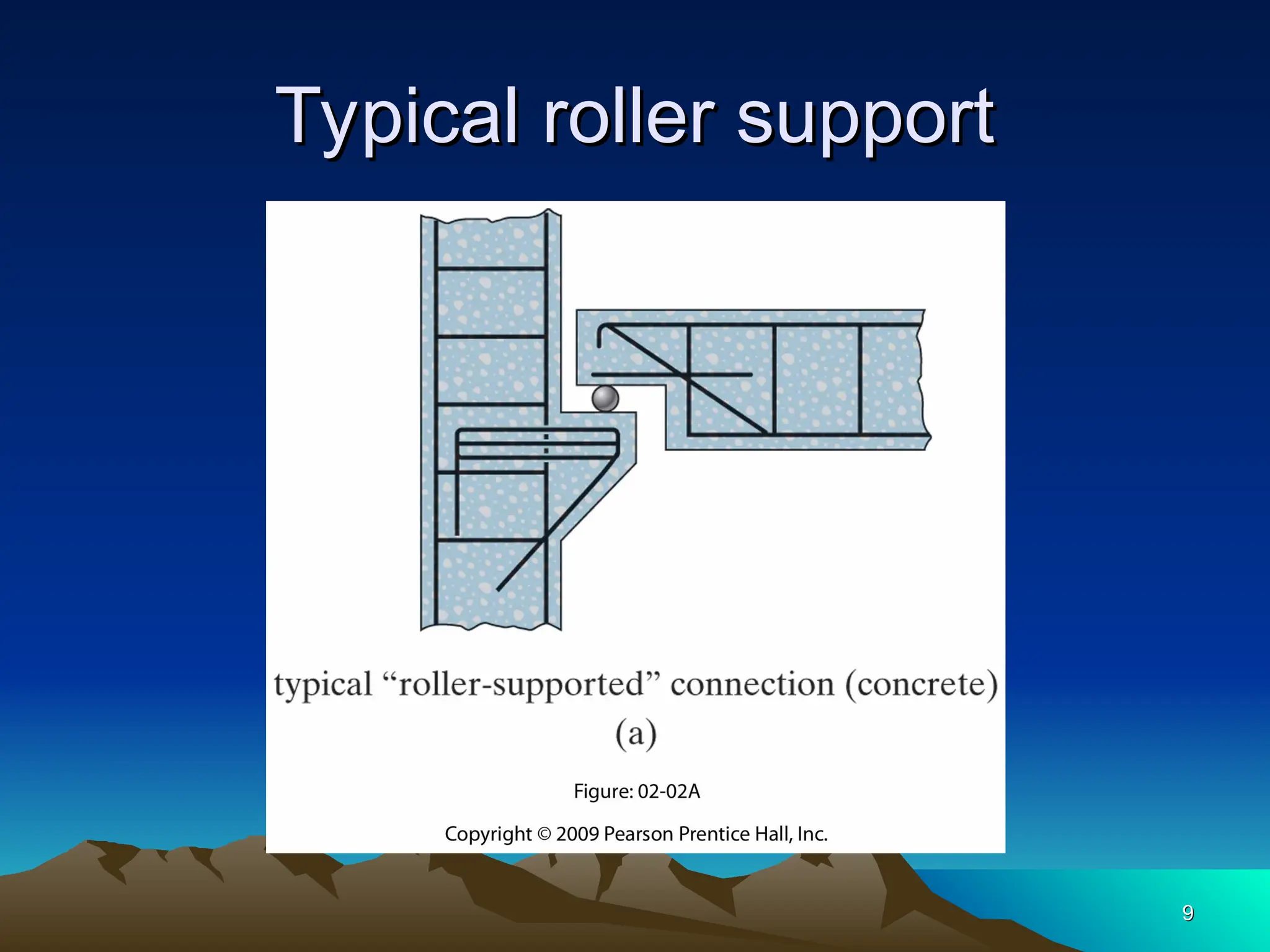 Typical roller support
Typical roller support
9
9
 