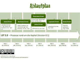 Ablaufplan
 