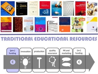 TRADITIONAL EDUCATIONAL RESOURCES
   (pre-)   innovation   production    quality     PR and       (re-)
  funding                             assurance   marketing   funding



    €                                                           €
 