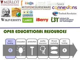 OPEN EDUCATIONAL RESOURCES
  (pre-)   innovation   production    quality     PR and       (re-)
 funding                             assurance   marketing   funding



   €                                                           €
 