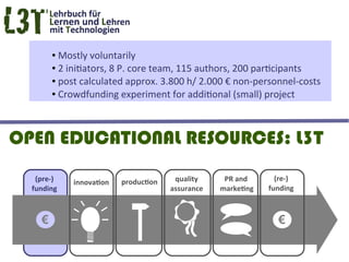 ● Mostly voluntarily
        ● 2 initiators, 8 P. core team, 115 authors, 200 participants

        ● post calculated approx. 3.800 h/ 2.000 € non-personnel-costs

        ● Crowdfunding experiment for additional (small) project




OPEN EDUCATIONAL RESOURCES: L3T
   (pre-)    innovation   production    quality     PR and       (re-)
  funding                              assurance   marketing   funding



    €                                                            €
 