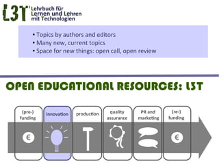 ● Topics by authors and editors
        ● Many new, current topics

        ● Space for new things: open call, open review




OPEN EDUCATIONAL RESOURCES: L3T
   (pre-)    innovation   production    quality     PR and       (re-)
  funding                              assurance   marketing   funding



    €                                                            €
 