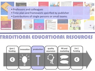 ● Professors and colleagues
     ● Time plan and framework specified by publisher

     ● Contributions of single persons or small teams




TRADITIONAL EDUCATIONAL RESOURCES
    (pre-)   innovation   production    quality     PR and       (re-)
   funding                             assurance   marketing   funding



     €                                                           €
 