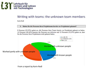 Writing with teams: the unknown team members




                                             Worked with unknown people

Worked partly with unknown people
                                               Worked with known people




               From a report by Karin Redl
 