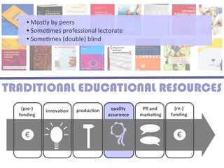 ● Mostly by peers
     ● Sometimes professional lectorate

     ● Sometimes (double) blind




TRADITIONAL EDUCATIONAL RESOURCES
   (pre-)   innovation   production    quality     PR and       (re-)
  funding                             assurance   marketing   funding



    €                                                           €
 