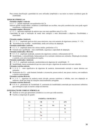 Para correta classificação: quantidade de cores utilizadas (amplitude) e sua maior ou menor constância (grau de
estabilidade.
TIPOS DE FÓRMULAS
Fórmulas amplas e estáveis:
8: 0: 1: 1 – grande amplitude com predomínio do CA.
Indicam grande receptividade e tendência à estabilidade nas escolhas, mas pela constância das cores pode sugerir
comodismo e indiferenciação.
Fórmulas amplas e flexíveis:
4: 3: 2: 1 – apresenta amplitude da anterior mas com mais equilíbrio entre CA e CR.
Capacidade de ação e realização de modo mais enérgico e mais direcionado a objetivos. Flexibilidade e
maturidade.
Fórmulas amplas e instáveis:
 2: 2: 5: 1 – amplitude igual aos dois casos anteriores, mas com aumento do algarismos centrais, V > CA.
 Inconstância nas escolhas – instabilidade, ainda com esforço de adaptação.
Fórmulas moderadas e estáveis:
 4: 2: 1: 3 – amplitude dentro dos valores médios, predomina o CA.
 Fórmula mais equilibrada – mais estabilidade, segurança e capacidade de adaptação.
Fórmulas moderadas e flexíveis:
 0: 3: 3: 4 – amplitude moderada, aumento dos algarismos centrais e rebaixamento de CA.
 Instabilidade e vulnerabilidade, balanceada por leve restrição à abertura aos estímulos. Moderação de atitudes
e controle, com certa inconstância de reações.
Fórmulas moderadas e instáveis:
 1: 0: 5: 4 – amplitude moderada e predominância do algarismo de variabilidade - V.
 Instabilidade, menos acentuada do que nos casos em que o algarismo de ausência está mais reduzido.
Fórmulas restritas estáveis:
 5: 0: 0: 5 – valor significativo do algarismo de ausência, demonstrando restrição e menor abertura aos
estímulos.
 Predomínio do CA – ação bastante limitada e circunscrita, pessoa estável, mas pouco criativa, com tendência
a reações estereotipadas.
Fórmulas restritas flexíveis:
 0: 3: 0: 7 – algarismo de ausência muito elevado, pessoas cautelosas e inibidas, mas com adaptação ao
ambiente, desde que longe de situações emocionalmente carregadas.
Fórmulas restritas instáveis:
 0: 0: 4: 6 – predomínio de Variabiliade–V, sentimento de instabilidade controlado por mecanismos inibitórios
que restringem a ação ou mesmo campo de interesse.
INTEGRAÇÃO DE CORES E FÓRMULAS
 Analisar as cores que apresentam constância e as cores que estão ausentes.
 Facilita a composição do quadro:
36
 