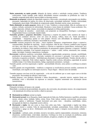 Muito aumentado ou muito grande: dilatação do ânimo, euforia e satisfação consigo próprio. Tendência
exibicionista. Tendo lentidão, pode indicar dificuldades motoras acentuadas ou problemas de visão. O
tamanho exagerado pode indicar agressividade ou descarga motora.
Diminuído ou pequeno: redução da capacidade expansiva, introversão, concentração, preocupação com detalhes,
precaução, capacidade de análise, de crítica, de observação, curiosidade intelectual. Timidez, inferioridade,
inadequação, passividade. Dificuldade de compreensão ampla, liberdade restrita, temor, pessimismo.
Muito diminuído ou muito pequeno: abaixo de 1,3 mm. Tendência a minuciosidade, falta de confiança em si
próprio, inibição, sentimento de inferioridade. Desalento e temor diante da realidade. Causas acidentais: frio,
fadiga, depressão, inibição, miopia, necessidade de adaptação às folhas padronizadas.
Irregular: oscilação de tamanhos – emotividade, com propensão ao desequilíbrio fisiológico e psicológico.
Irregularidade brusca e acentuada: impulsividade.
Tamanhos grandes e pequenos alternados: insegurança a respeito do próprio valor; tentativa de impor a
vontade em condições adversas, como em casos de doença, velhice, stress etc. Tendo desordem e
instabilidade – insegurança quanto ao valor próprio. Pessoas com dificuldades de adaptação, conflito
independência x submissão, hesitação x necessidade de se impor.
Crescente: aumento progressivo dos palos – traços regulares: franqueza, comportamento alegre e expansivo,
espontaneidade, liberdade de expressão. Traços irregulares: falta de tato e firmeza, tendência para exagerar
nos fatos, com falta de senso crítico. Tendência a valorizar os superlativos (maravilhoso, sensacional, etc),
recordações da infância. Pode significar predomínio do pensamento mágico (fantasiar e exagerar). Também
pode significar ansiedade. Com aumento progressivo + ordem = ardor, euforia, entusiasmo, boa vontade,
saúde e atividade. Contrário, impaciência e exaltação.
Decrescente: tendências analíticas, curiosidade, diplomacia, engenhosidade, perspicácia, intuição, sensibilidade,
predomínio do pensamento lógico, discrição, condições de convencer e persuadir. Com palos torcidos e
inclinados à esquerda ou trêmulos – habilidade para dissimular e irresponsabilidade. Timidez, dúvida sobre si,
insegurança e depressão. Pode indicar angústia. Significa ainda cortesia, delicadeza, capacidade de ajustar
trabalho-tempo. Com linhas descendentes, fadiga, esgotamento prematuro, vacilação.
Tamanho grande, com boa organização e rapidez – personalidade eficiente, senso prático e confiança no próprio
valor.
Tamanho grande com irregularidades – tendência a compensar as insuficiências pessoais sentidas, sentimento de
insatisfação, com orgulho ou valorização excessiva. Traços frágeis – falta de senso da realidade.
Tamanho pequeno com bom nível de organização – evita sair do ambiente que se sente seguro sem as devidas
precauções. Necessidade de reflexão e introversão.
Tamanho pequeno, com distância diminuída e linhas descendentes – opressão interior, angústia frente aos
problemas vitais e dificuldade de expressar as emoções. Angústia aumentada com acentuação dessas
características.
DIREÇÃO DE LINHAS
Flutuações do ânimo, do humor e da vontade.
Maturidade e constância da personalidade, dos gostos, das convicções, dos princípios morais e do comportamento
e da manutenção do esforço nas tarefas e objetivos pessoais.
 Horizontal ou retilínea: normal ou rígida.
 Horizontal normal: leves flutuações, dando impressão de linha reta. Reflete harmonia e equilíbrio, princípios
morais, atitude calma, lealdade, hábito, rotina, frieza. Pode indicar conduta convencional, pessoa pouca
emotiva, apática e indiferente. Traçado horizontal com palos retos – disciplina, estabilidade, ordem,
perseguição de objetivos, integridade social e afetiva.
 Horizontal e rígida: tão reto como se fosse feito sobre uma linha – rigorosidade e rigidez nas idéias,
princípios morais e conduta. Falta de espontaneidade, seriedade, pontualidade, frieza, retidão inflexível.
Formalismo e apego ao dever. Alinhamento com distâncias iguais e margens excessivamente cuidadas –
obssessividade.
 Ascendente – ambição, ardor, atividade, iniciativa inovadora, espírito empreendedor, entusiasmo, otimismo,
dinamismo, combatividade, criatividade, idealismo. Confiança no êxito na resolução de problemas, poder
criativo e realizador, mas também excesso de ambição, arrogância, complexo de superioridade.
42
 