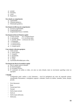 a) normal;
b) Oscilante;
c) Axial;
d) Regressiva.
Em relação ao comprimento:
a) regularidade;
b) Aumento gradativo;
c) Diminuição gradativa;
Em função da diferença de comprimento:
a) Excessiva regularidade;
b) Irregularidade geral;
c) Irregularidade brusca e imediata.
Em função do Desvio Primário sagital
a) Avanço normal; h) A. irregular brusco
b) A. precipitado; i) A. de um dos lados
c) A. retraído, difícil; e retrocesso do outro;
d) A. bloqueado.
e) A. inicial brusco;
f) A. inicial receoso;
g) A. irregular geral;
Com relação à direção egocípeta:
a) Volta normal;
b) V. muito regular;
c) V. irregular;
d) V. precipitada;
e) V. difícil;
f) V. retida;
g) Acentuada dificuldade para voltar.
Em função dos Desvio Secundário sagital
a) Desvio regular numa só direção;
b) D. lateral irregular;
c) D. secundário brusco;
d) D. acentuado em ambas as mãos, em uma ou outra direção, tanto no movimento egocífugo como no
egocípeto.
3. Escada
• Configuração geral: analisa o nível ideomotor – nível de inteligência por meio da expressão motora,
considerando basicamente a inteligência espacial e abstrada. Fatores de análise: tamanho, forma, direção,
pressão.
• Nível ideomotor:
• Bom;
• Normal para bom;
• Normal;
• Sofrível para normal;
• Sofrível;
• Sofrível para deficiente;
• Deficiente.
68
 