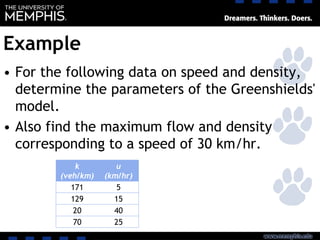Example
• For the following data on speed and density,
determine the parameters of the Greenshields'
model.
• Also find the maximum flow and density
corresponding to a speed of 30 km/hr.
k
(veh/km)
u
(km/hr)
171 5
129 15
20 40
70 25
 