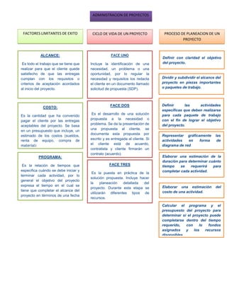 Conceptos de la administración de proyectos