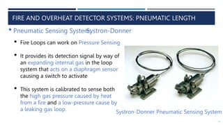 L3 Fire System Example L3 Unit 11 LO 3 Fire Systems Master .pptx