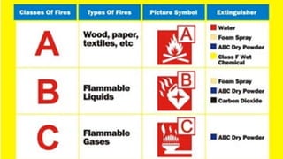 L3 Fire System Example L3 Unit 11 LO 3 Fire Systems Master .pptx