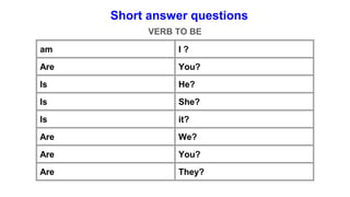 Short answer questions
VERB TO BE
am I ?
Are You?
Is He?
Is She?
Is it?
Are We?
Are You?
Are They?
 