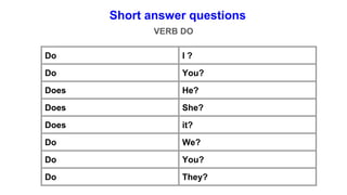 Short answer questions
VERB DO
Do I ?
Do You?
Does He?
Does She?
Does it?
Do We?
Do You?
Do They?
 