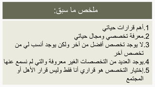 .1‫حياتي‬ ‫قرارات‬ ‫أهم‬
.2‫حياتي‬ ‫ومجال‬ ‫تخصصي‬ ‫معرفة‬
.3‫من‬ ‫لي‬ ‫أنسب‬ ‫يوجد‬ ‫ولكن‬ ‫آخر‬ ‫من‬ ‫أفضل‬ ‫تخصص‬ ‫يوجد‬ ‫ال‬
‫آخر‬ ‫تخصص‬
.4‫نس‬ ‫لم‬ ‫والتي‬ ‫معروفة‬ ‫الغير‬ ‫التخصصات‬ ‫من‬ ‫العديد‬ ‫يوجد‬‫عنها‬ ‫مع‬
.5‫أو‬ ‫األهل‬ ‫قرار‬ ‫وليس‬ ‫فقط‬ ‫أنا‬ ‫قراري‬ ‫هو‬ ‫التخصص‬ ‫إختيار‬
‫المجتمع‬
‫سبق‬ ‫ما‬ ‫ملخص‬:
 
