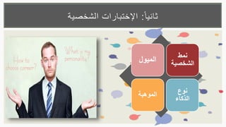 ‫الميول‬ ‫نمط‬
‫الشخصية‬
‫الموهبة‬ ‫نوع‬
‫الذكاء‬
‫ا‬‫ثانيا‬:‫الشخصية‬ ‫اإلختبارات‬
 