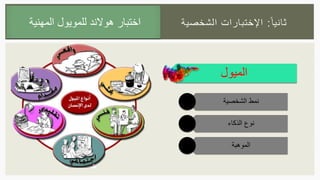 ‫ا‬‫ثانيا‬:‫الشخصية‬ ‫اإلختبارات‬
‫الميول‬
‫الشخصية‬ ‫نمط‬
‫الذكاء‬ ‫نوع‬
‫الموهبة‬
‫المهنية‬ ‫للمويول‬ ‫هوالند‬ ‫اختبار‬
 