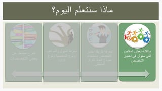 ‫عن‬ ‫مبسط‬ ‫شرح‬
‫التخصصات‬ ‫بعض‬
‫والمواهب‬ ‫الميول‬ ‫معرفة‬
‫ونوع‬ ‫الشخصية‬ ‫ونوع‬
‫الذكاء‬
‫اختيار‬ ‫طريقة‬ ‫معرفة‬
‫باستخدام‬ ‫التخصص‬
‫القرار‬ ‫اتخاذ‬ ‫نموذج‬
‫المنطقي‬.
‫المفاهيم‬ ‫بعض‬ ‫مناقشة‬
‫اخت‬ ‫في‬ ‫ستؤثر‬ ‫التي‬‫يار‬
‫التخصص‬
‫اليوم؟‬ ‫سنتعلم‬ ‫ماذا‬
 