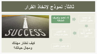 ً‫ثالثا‬:‫القرار‬ ‫إلتخاذ‬ ‫نموذج‬
‫تختار‬ ‫كيف‬‫مهنتك‬
‫ومجال‬‫حياتك؟‬
1-‫وتعريف‬ ‫تحديد‬
‫المشكلة‬
2-‫تحديد‬
‫اإلختي‬ ‫معايير‬‫ار‬
3-‫وزن‬
‫المعايير‬(‫أيها‬
‫أهم‬)
4-‫اإلتيان‬
‫وبدائل‬ ‫بخيارات‬
5-‫األفض‬ ‫إختيار‬‫ل‬
 