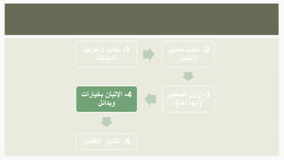 1-‫وتعريف‬ ‫تحديد‬
‫المشكلة‬
2-‫معايي‬ ‫تحديد‬‫ر‬
‫اإلختيار‬
3-‫المعايير‬ ‫وزن‬
(‫أهم‬ ‫أيها‬)
4-‫بخيارات‬ ‫اإلتيان‬
‫وبدائل‬
5-‫األفضل‬ ‫إختيار‬
 