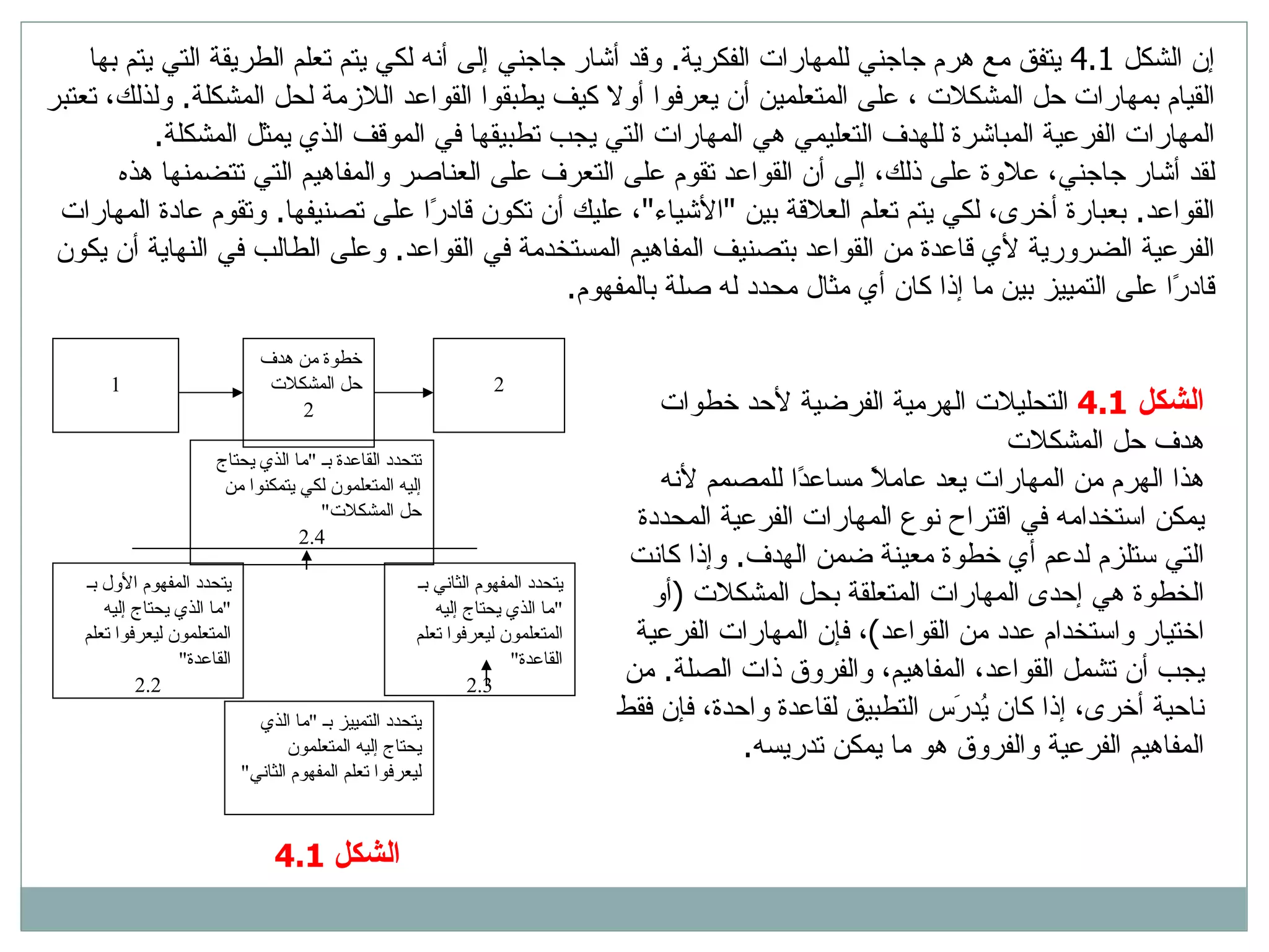 إن الشكل  4.1  يتفق مع هرم جاجني للمهارات الفكرية .  وقد أشار جاجني إلى أنه لكي يتم تعلم الطريقة التي يتم بها القيام بمهارات حل المشكلات ، على المتعلمين أن يعرفوا أولا كيف يطبقوا القواعد اللازمة لحل المشكلة .  ولذلك، تعتبر المهارات الفرعية المباشرة للهدف التعليمي هي المهارات التي يجب تطبيقها في الموقف الذي يمثل المشكلة .  لقد أشار جاجني، علاوة على ذلك، إلى أن القواعد تقوم على التعرف على العناصر والمفاهيم التي تتضمنها هذه القواعد .  بعبارة أخرى، لكي يتم تعلم العلاقة بين  &quot; الأشياء &quot; ، عليك أن تكون قادرًا على تصنيفها .  وتقوم عادة المهارات الفرعية الضرورية لأي قاعدة من القواعد بتصنيف المفاهيم المستخدمة في القواعد .  وعلى الطالب في النهاية أن يكون قادرًا على التمييز بين ما إذا كان أي مثال محدد له صلة بالمفهوم .  1 خطوة من هدف حل المشكلات  2 2 تتحدد القاعدة بـ  &quot; ما الذي يحتاج إليه المتعلمون لكي يتمكنوا من حل المشكلات &quot; 2.4 يتحدد المفهوم الأول بـ  &quot; ما الذي يحتاج إليه المتعلمون ليعرفوا تعلم القاعدة &quot; 2.2 يتحدد المفهوم الثاني بـ  &quot; ما الذي يحتاج إليه المتعلمون ليعرفوا تعلم القاعدة &quot; 2.3 يتحدد التمييز بـ  &quot; ما الذي يحتاج إليه المتعلمون ليعرفوا تعلم المفهوم الثاني &quot; الشكل  4.1   التحليلات الهرمية الفرضية لأحد خطوات هدف حل المشكلات هذا الهرم من المهارات يعد عاملًا مساعدًا للمصمم لأنه يمكن استخدامه في اقتراح نوع المهارات الفرعية المحددة التي ستلزم لدعم أي خطوة معينة ضمن الهدف .  وإذا كانت الخطوة هي إحدى المهارات المتعلقة بحل المشكلات  ( أو اختيار واستخدام عدد من القواعد ) ، فإن المهارات الفرعية يجب أن تشمل القواعد، المفاهيم، والفروق ذات الصلة .  من ناحية أخرى، إذا كان يُدرَس التطبيق لقاعدة واحدة، فإن فقط المفاهيم الفرعية والفروق هو ما يمكن تدريسه . الشكل   4.1 