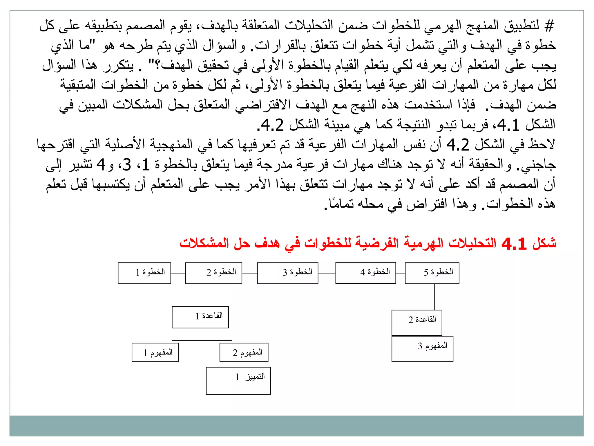#  لتطبيق المنهج الهرمي للخطوات ضمن التحليلات المتعلقة بالهدف، يقوم المصمم بتطبيقه على كل خطوة في الهدف والتي تشمل أية خطوات تتعلق بالقرارات .  والسؤال الذي يتم طرحه هو  &quot; ما الذي يجب على المتعلم أن يعرفه لكي يتعلم القيام بالخطوة الأولى في تحقيق الهدف؟ &quot; .  يتكرر هذا السؤال لكل مهارة من المهارات الفرعية فيما يتعلق بالخطوة الأولى، ثم لكل خطوة من الخطوات المتبقية ضمن الهدف .  فإذا استخدمت هذه النهج مع الهدف الافتراضي المتعلق بحل المشكلات المبين في الشكل  4.1 ، فربما تبدو النتيجة كما هي مبينة الشكل  4.2.  لاحظ في الشكل  4.2  أن نفس المهارات الفرعية قد تم تعرفيها كما في المنهجية الأصلية التي اقترحها جاجني .  والحقيقة أنه لا توجد هناك مهارات فرعية مدرجة فيما يتعلق بالخطوة  1 ،  3 ، و 4  تشير إلى أن المصمم قد أكد على أنه لا توجد مهارات تتعلق بهذا الأمر يجب على المتعلم أن يكتسبها قبل تعلم هذه الخطوات .  وهذا افتراض في محله تمامًا . شكل  4.1  التحليلات الهرمية الفرضية للخطوات في هدف حل المشكلات  الخطوة  1 الخطوة  2 الخطوة  3  الخطوة  4  الخطوة  5  القاعدة  1  المفهوم  1  المفهوم  2  القاعدة  2  المفهوم  3  التمييز  1 