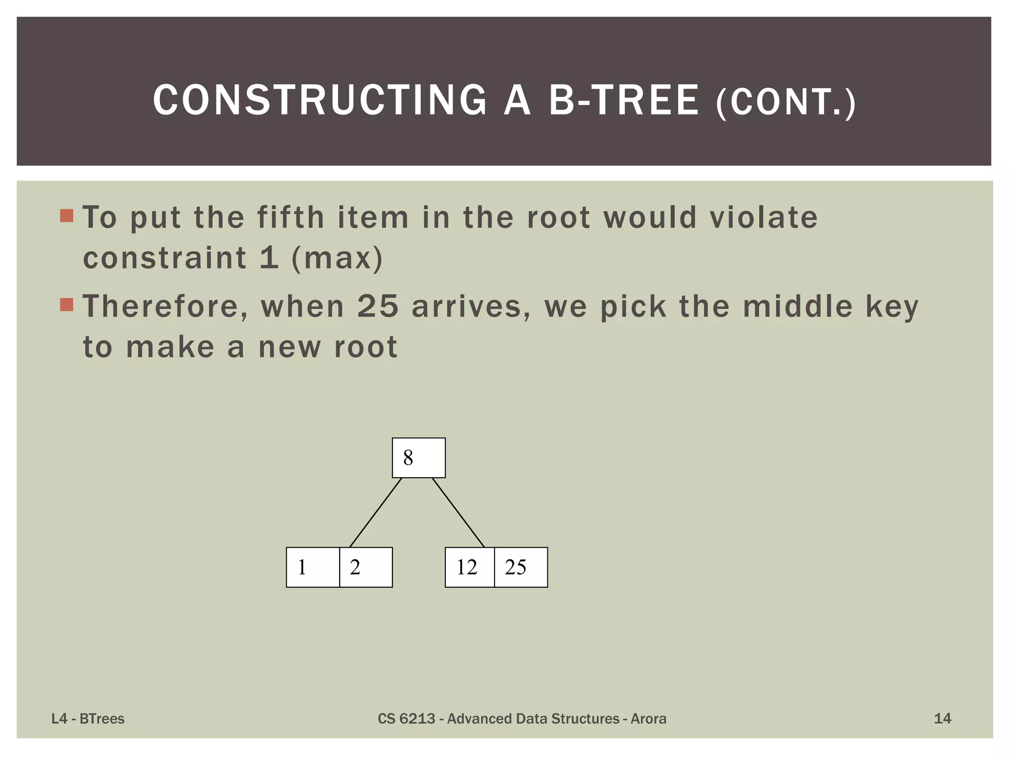  To put the fifth item in the root would violate
constraint 1 (max)
 Therefore, when 25 arrives, we pick the middle key
to make a new root
L4 - BTrees CS 6213 - Advanced Data Structures - Arora 14
CONSTRUCTING A B-TREE (CONT.)
1 2
8
12 25
 