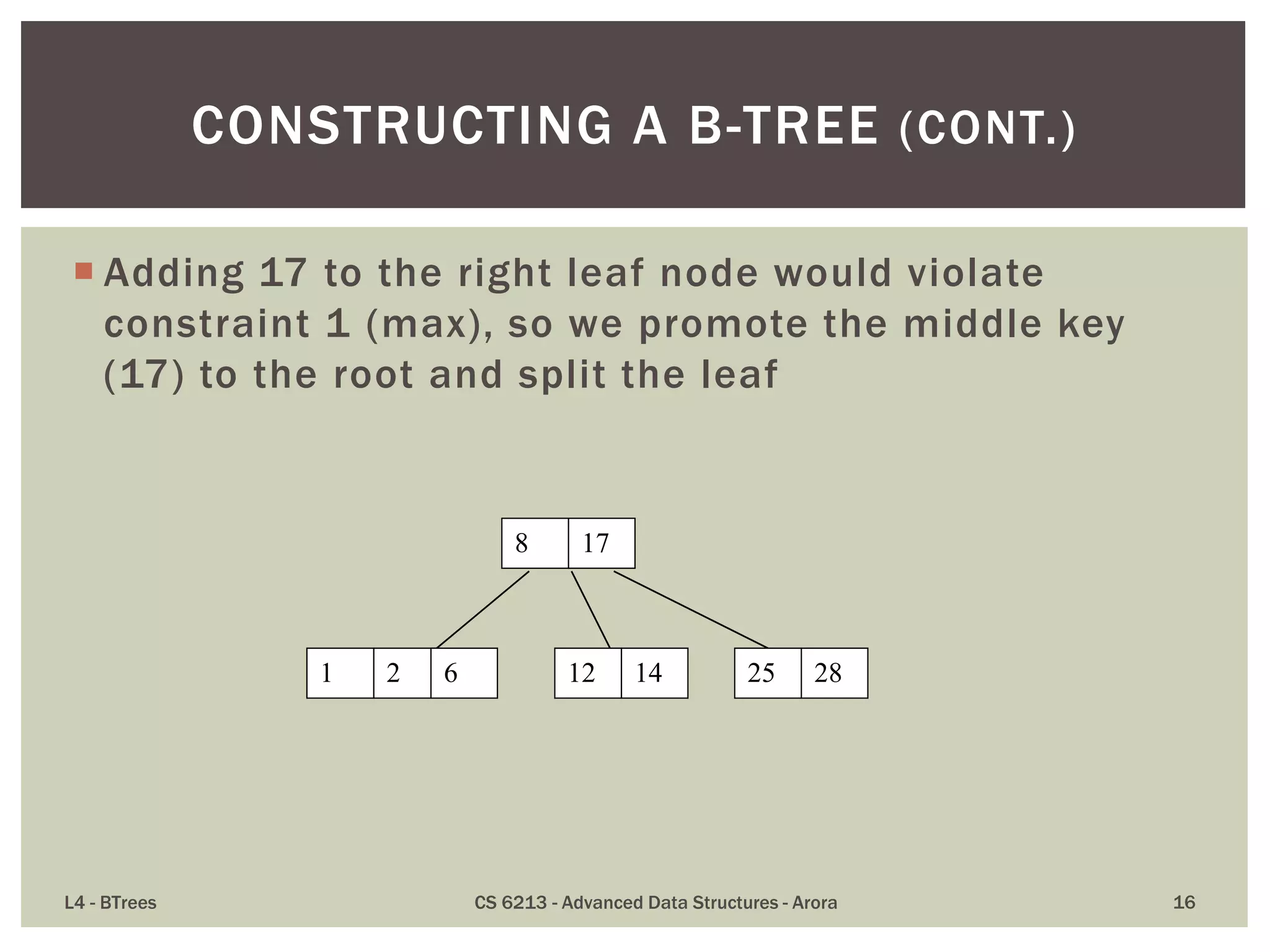  Adding 17 to the right leaf node would violate
constraint 1 (max), so we promote the middle key
(17) to the root and split the leaf
L4 - BTrees CS 6213 - Advanced Data Structures - Arora 16
CONSTRUCTING A B-TREE (CONT.)
8 17
12 14 25 281 2 6
 