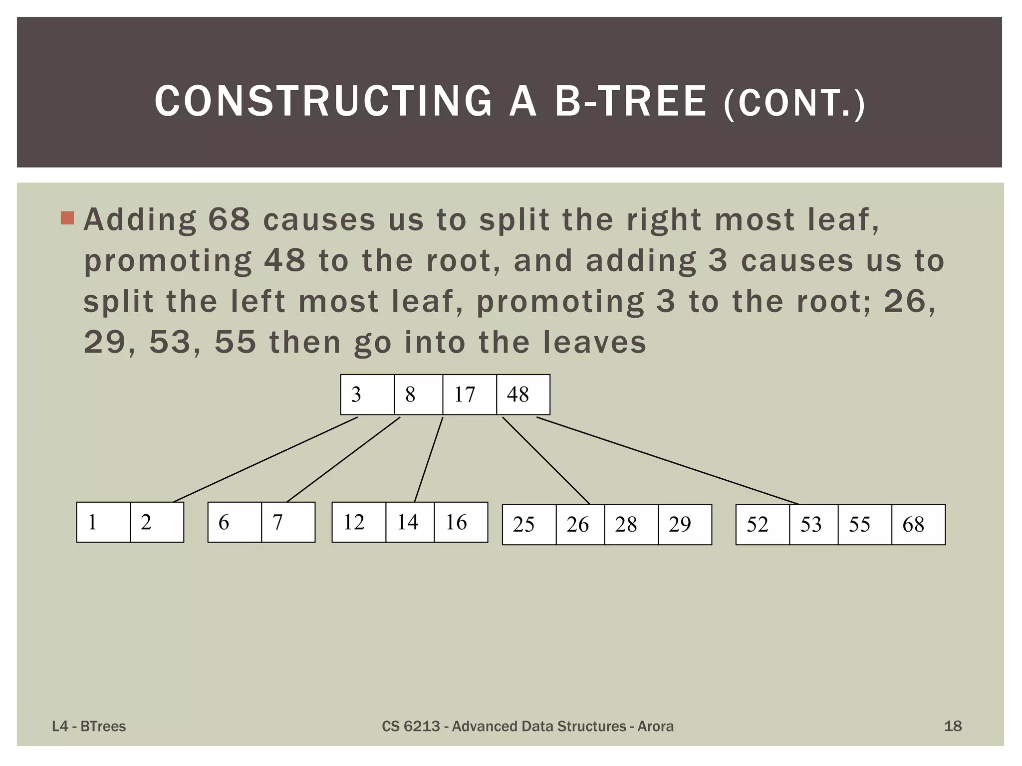  Adding 68 causes us to split the right most leaf,
promoting 48 to the root, and adding 3 causes us to
split the left most leaf, promoting 3 to the root; 26,
29, 53, 55 then go into the leaves
L4 - BTrees CS 6213 - Advanced Data Structures - Arora 18
CONSTRUCTING A B-TREE (CONT.)
3 8 17 48
52 53 55 6825 26 28 291 2 6 7 12 14 16
 