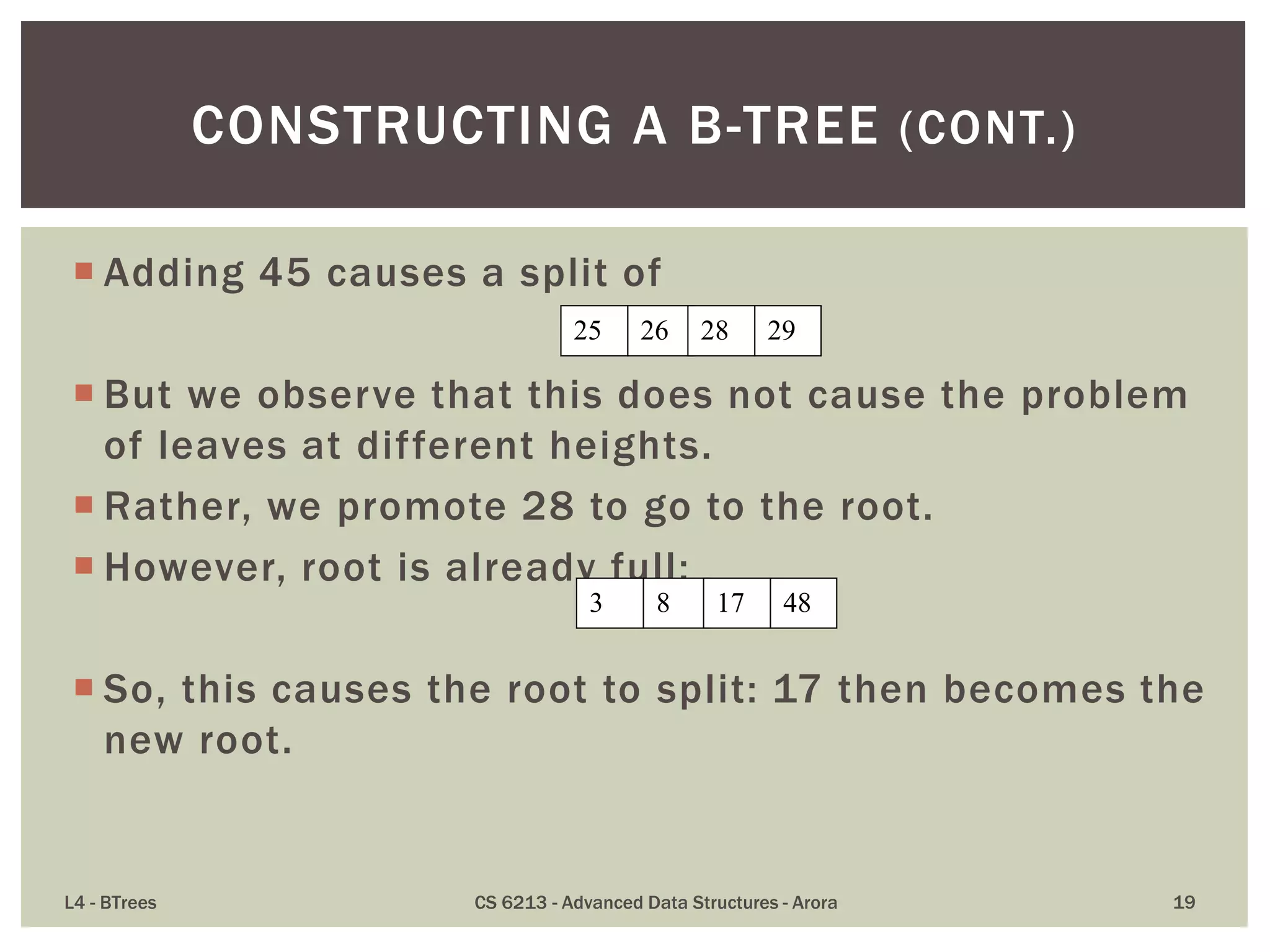  Adding 45 causes a split of
 But we observe that this does not cause the problem
of leaves at different heights.
 Rather, we promote 28 to go to the root.
 However, root is already full:
 So, this causes the root to split: 17 then becomes the
new root.
L4 - BTrees CS 6213 - Advanced Data Structures - Arora 19
CONSTRUCTING A B-TREE (CONT.)
25 26 28 29
3 8 17 48
 