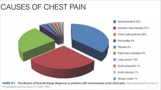 CAUSES OF CHEST PAIN
3
 