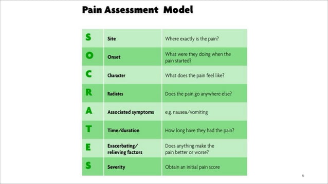 L4.approach to chest pain | PDF | Heart and Cardiovascular Diseases ...