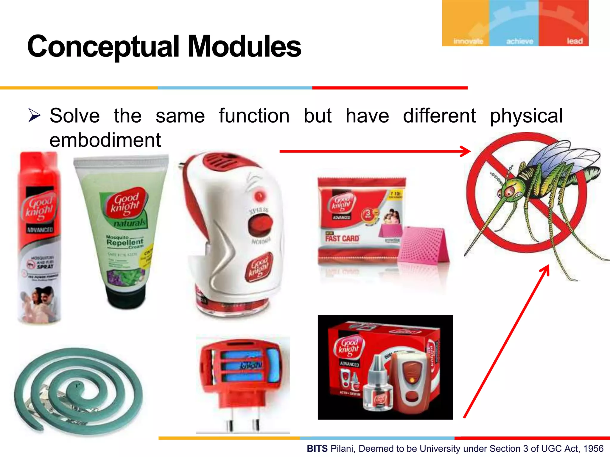 BITS Pilani, Deemed to be University under Section 3 of UGC Act, 1956
 Solve the same function but have different physical
embodiment
Conceptual Modules
 
