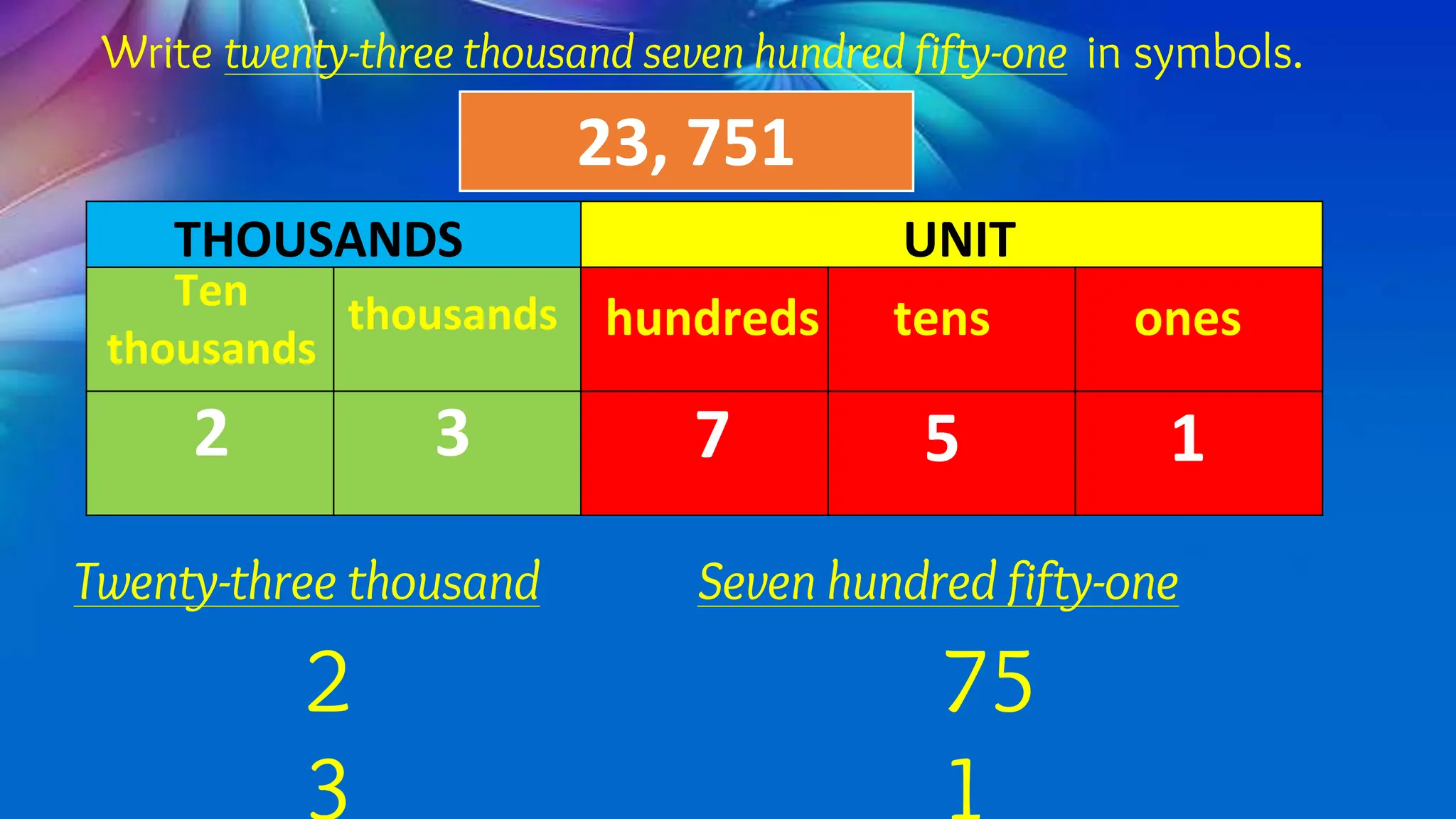 L4. Reading and Writing Numbers up to 100 000.pptx